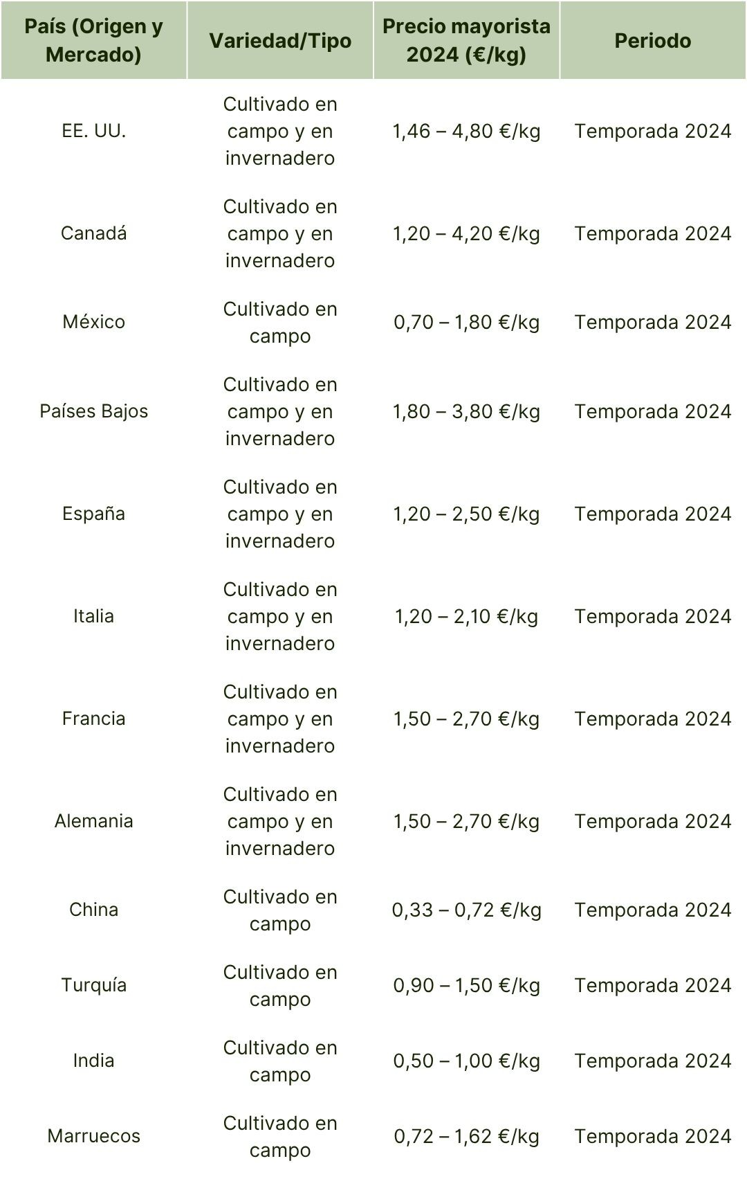 Precios Mayoristas Globales del Pimiento (2024).jpg